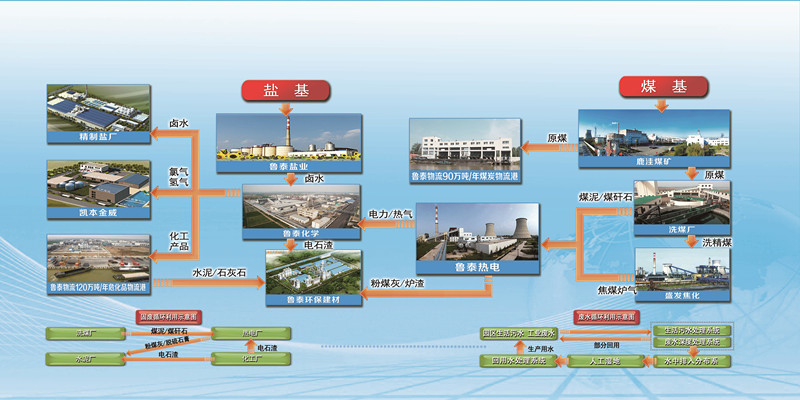 1543828567941320.jpg 循环经济示意图2018 _副本.jpg